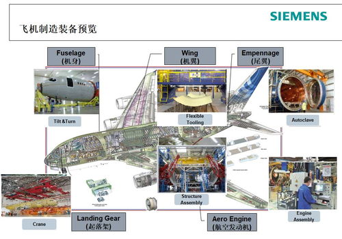 西門子CNC4you應用軟件服務 為制造業(yè)數(shù)字化轉(zhuǎn)型賦能