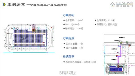 夢之倉 2021上海內部物流及過程管理展覽會，還原快消品生產及倉儲物流場景