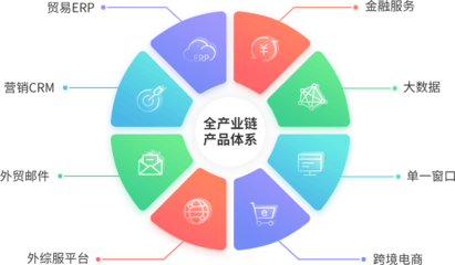 南北軟件 應用軟件服務的創(chuàng)新與實踐