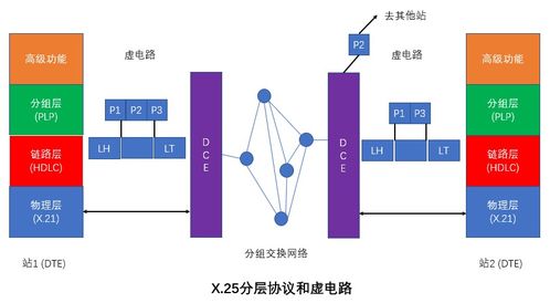 網(wǎng)絡工程師軟考學習筆記3 計算機網(wǎng)絡體系結(jié)構(gòu)與計算機系統(tǒng)服務