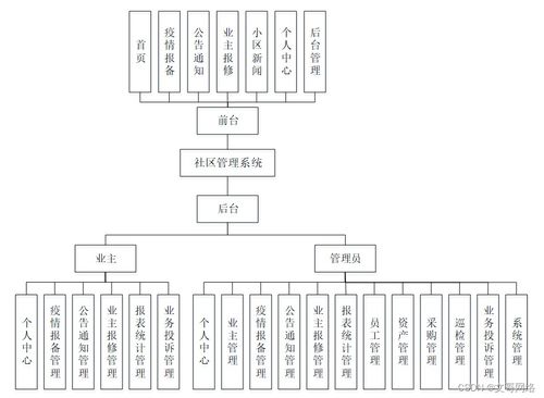 基于Spring Boot的社區管理系統N922T與高質量計算機畢業設計的策略選擇