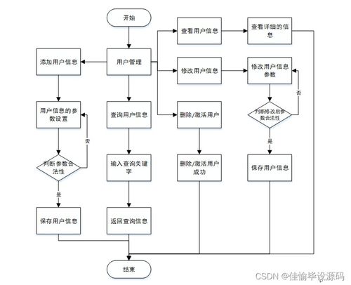 基于JSP與SSM的吾家具線上銷售管理系統設計與實現